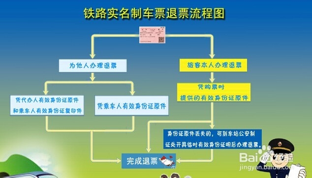 新版12306退票手续费如何计算新规