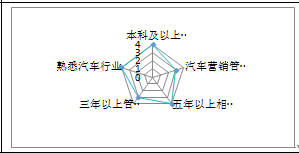 <b>如何设计编写高级涉外经理的岗位标准调研</b>