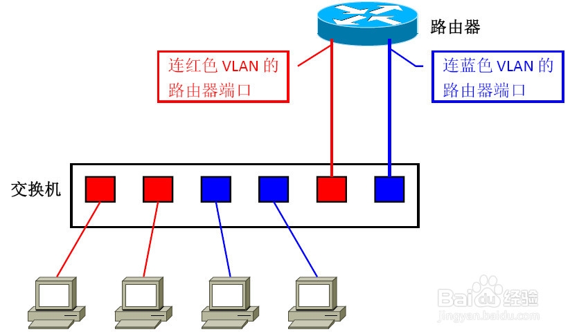 玩转虚拟局域网（VLAN）：[5]如何通信（一）