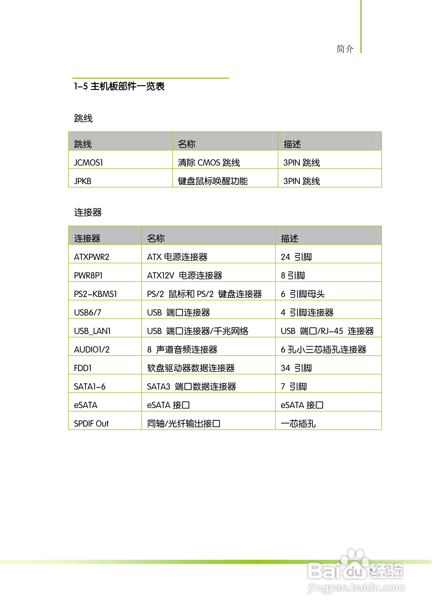 七彩虹战旗C.A890FX X7 V14主板说明书:[2]