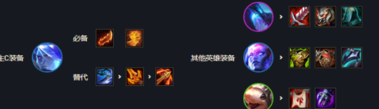 云顶之弈神龙尊者阵容搭配