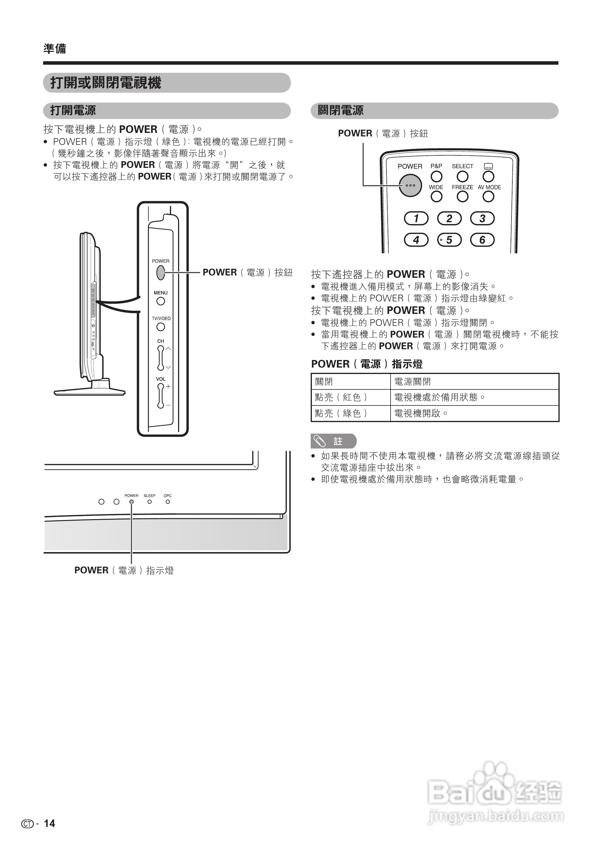 声宝LC-42D65H型液晶电视机说明书:[2]