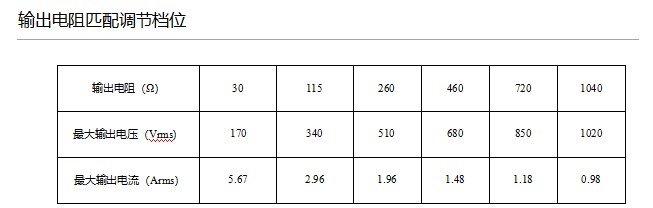 水声功率放大器的参数指标及价格