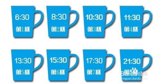 如何正确饮水？