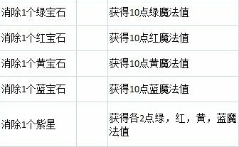【宝石总动员】对决无双