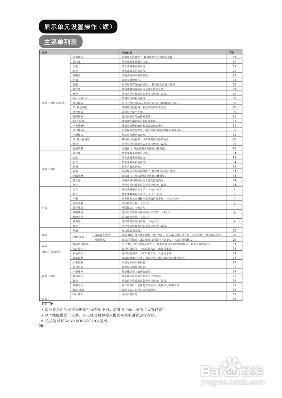 日立液晶彩色电视机UT37-MX08CB/CW型使用说明书:[3]