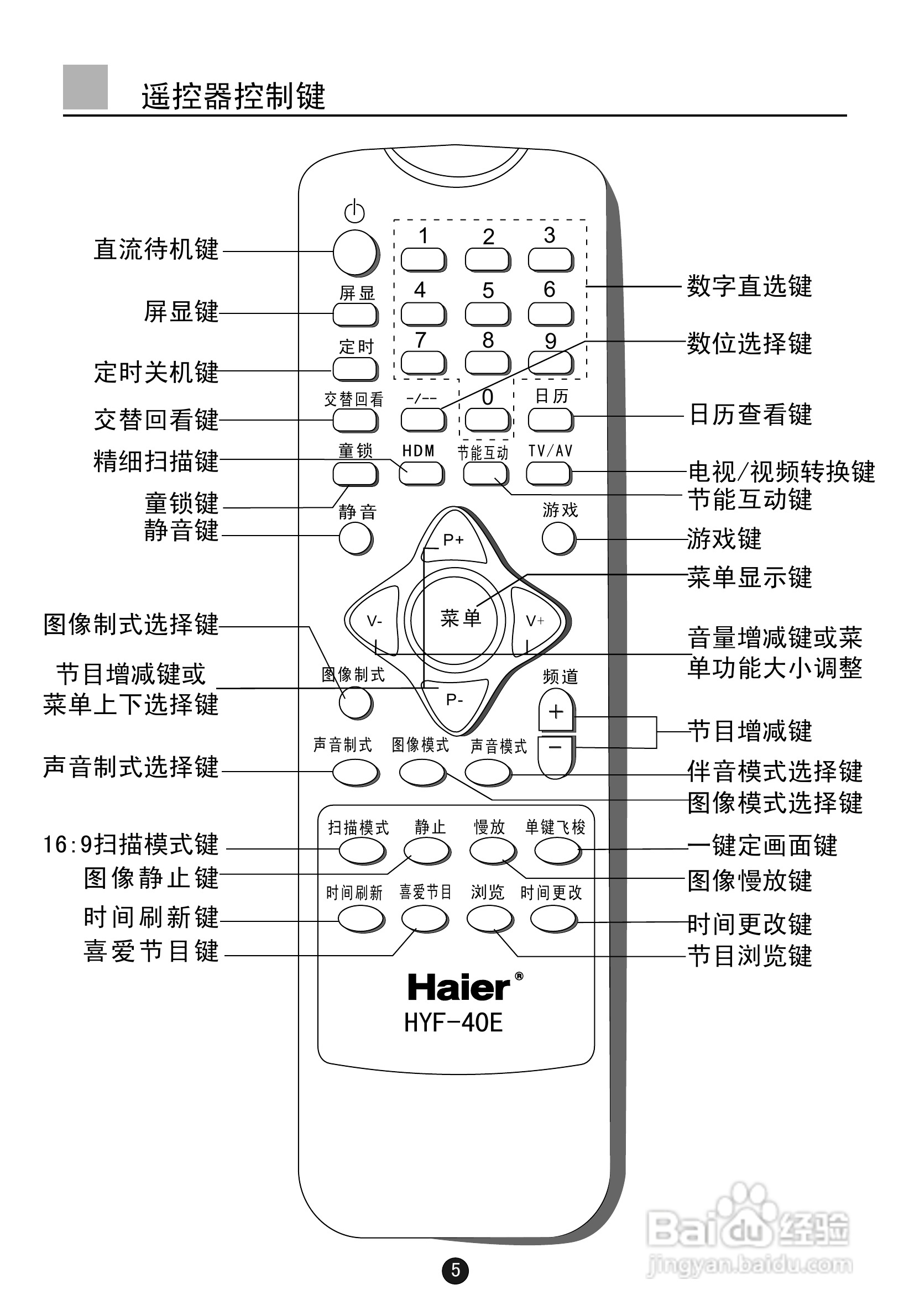 海尔D34FV6H-CN数字电视说明书:[1]