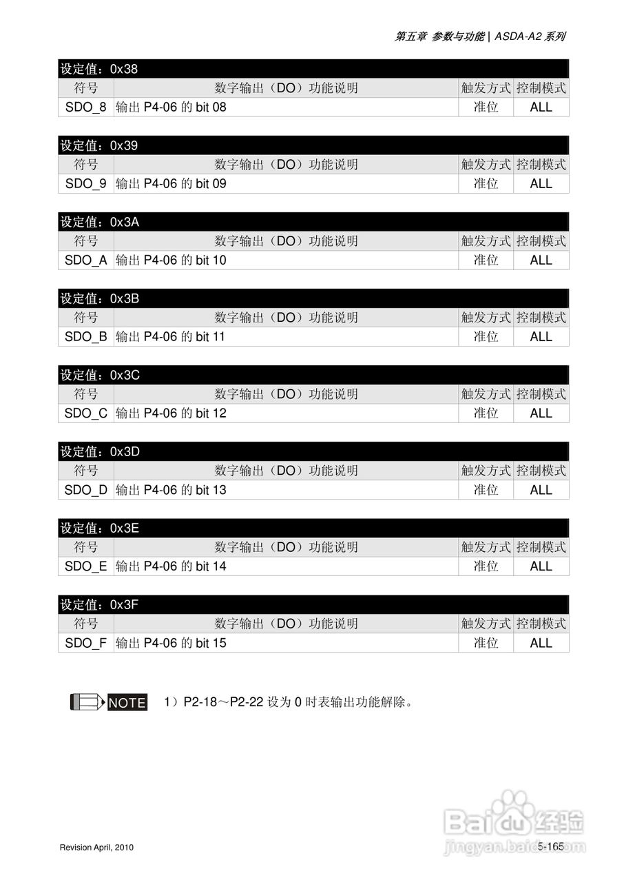 AELTA ASD-A2系列高机能通讯型伺服器使用手册:[30]