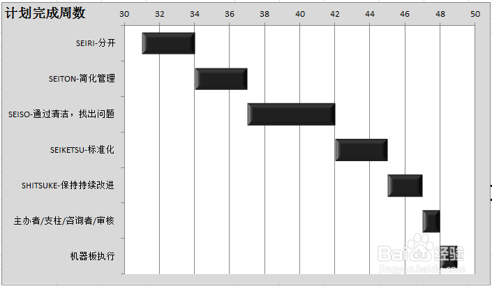 甘特图的制作的制作