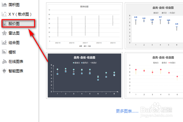 PPT怎么插入成交量-开盘-盘高-盘低-收盘图