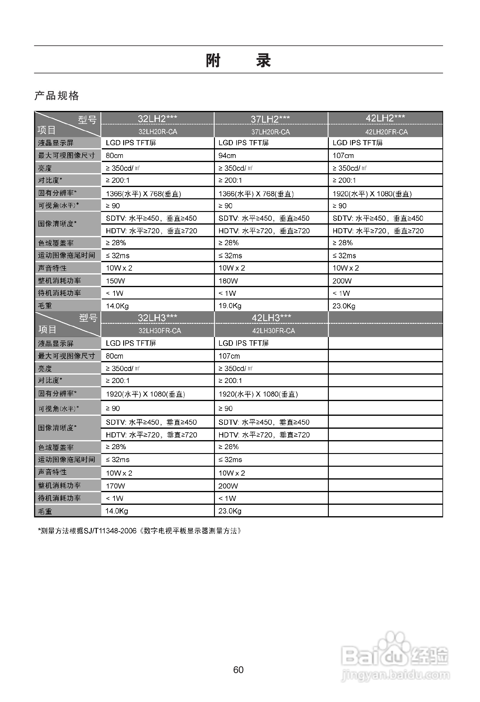 LG 42LH20FR液晶彩电使用说明书:[7]
