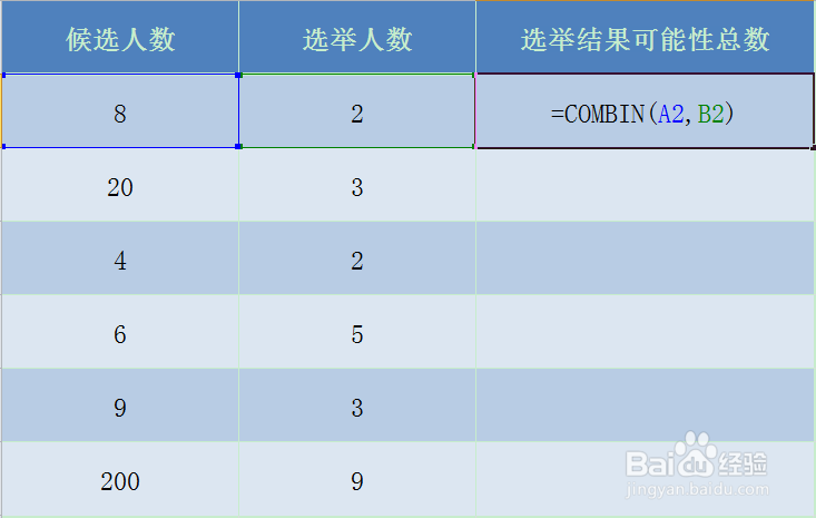 Excel COMBIN函数的使用方法