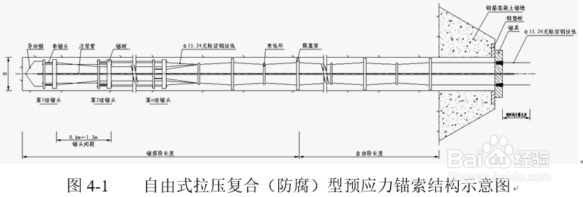 预应力锚索施工组织设计