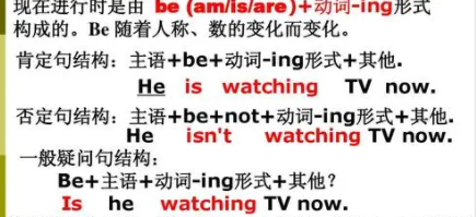 现在进行时被动语态的结构