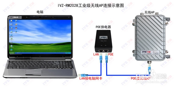 无线覆盖运用与安装