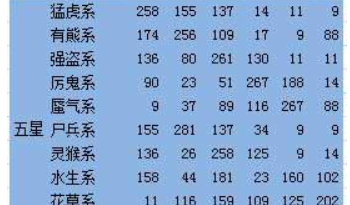 天下3 元魂珠融合点怎么算