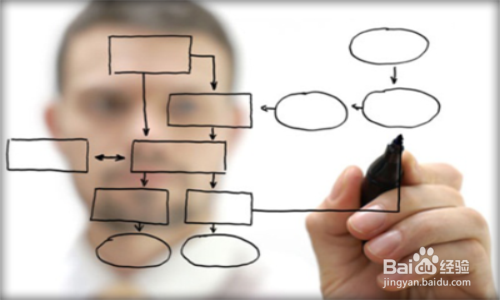 如何做产品经理