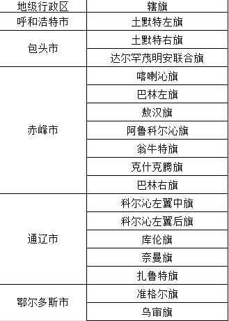 什么是旗县市和我们平常说的市有什么不同吗