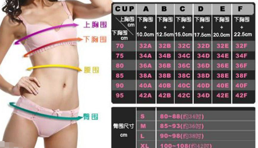 胸围90厘米是什么罩杯