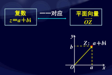 负2的根号2次方是什么数
