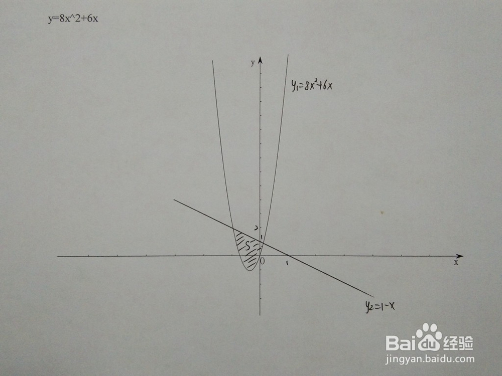 如何计算y=8x^2+6x与y=1-ax围成的面积