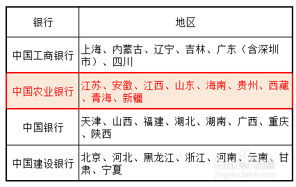 农业银行怎么预约2019猪年贺岁纪念币 预约入口