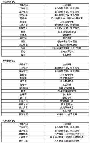 《爆笑八仙》详尽攻略