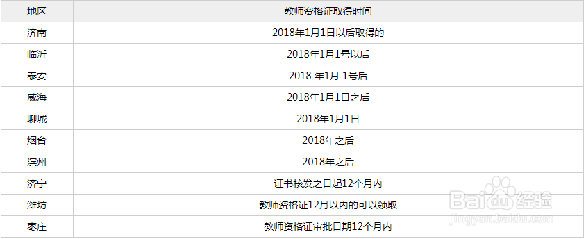 教师资格证国家补贴怎么领