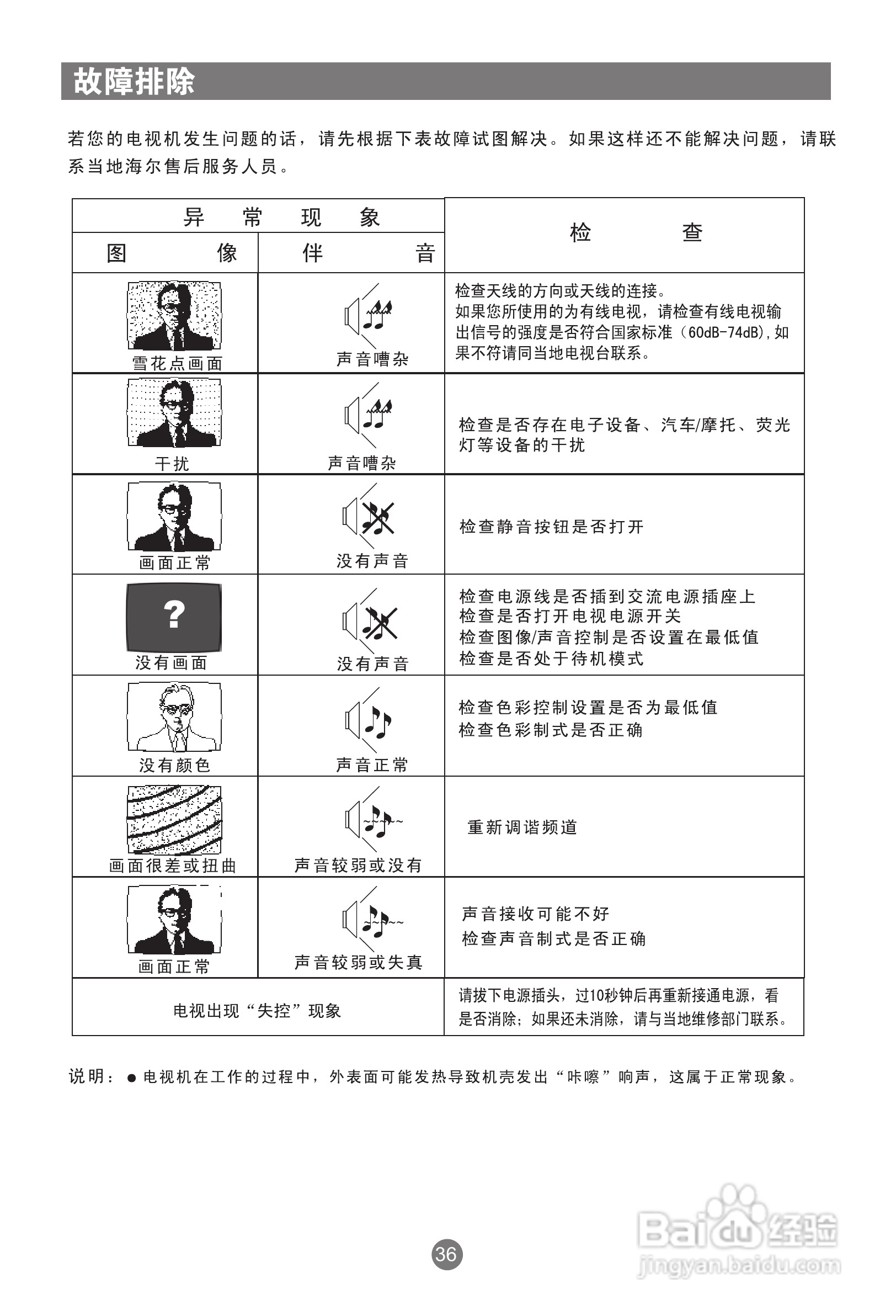 海尔PU37K1彩电使用说明书:[5]
