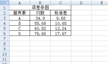 如何用excel 2007绘制误差条图