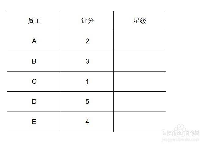 如何在Excel中制作星级效果