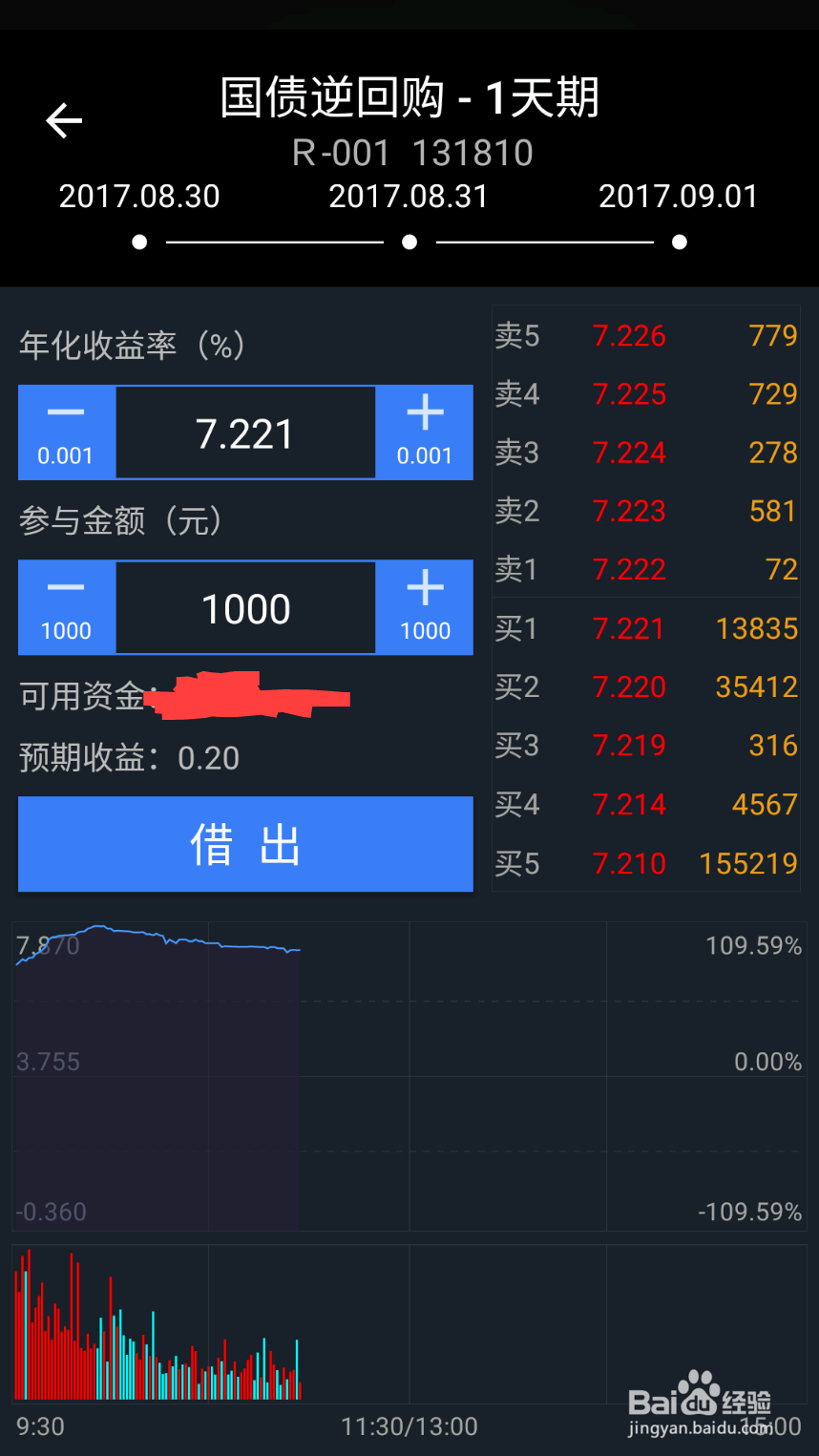 债权逆回购实际操作