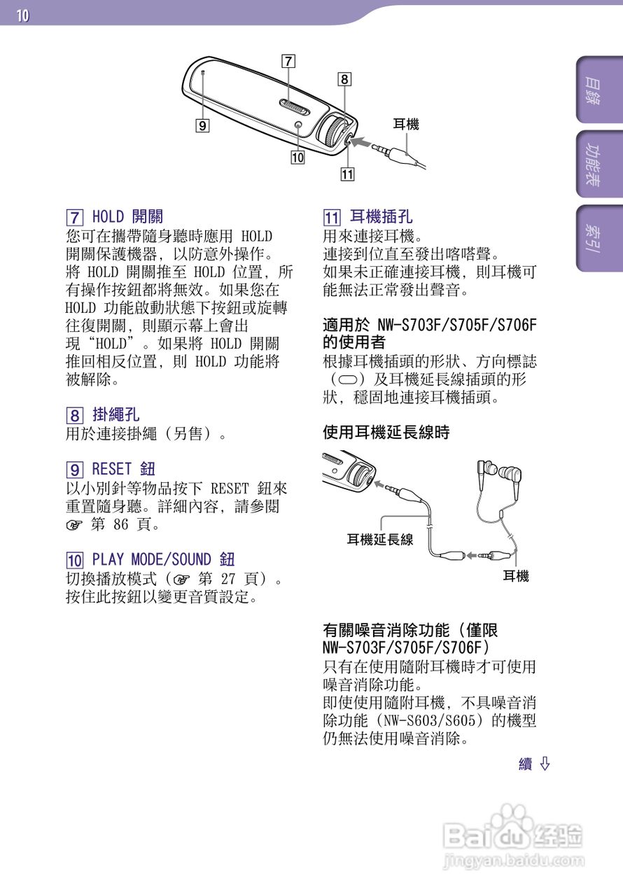 SONY索尼NW-S705F数码影音使用说明书:[1]