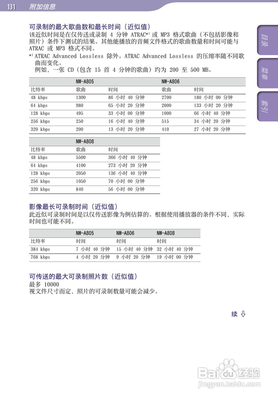 SONY索尼NW-A805数码影音使用说明书:[14]