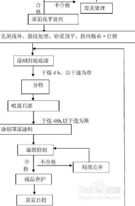真石漆施工工艺和施工方法