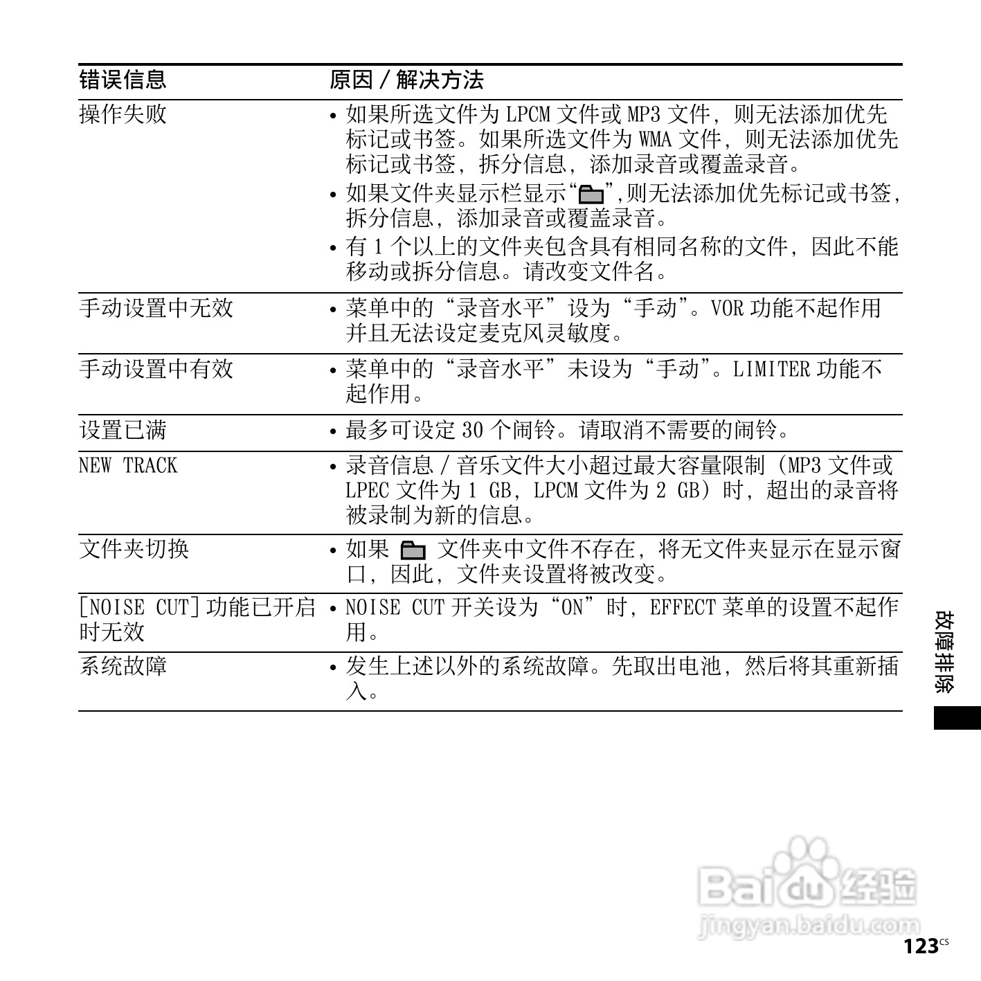 索尼ICD-SX750数码录音笔使用说明书:[13]