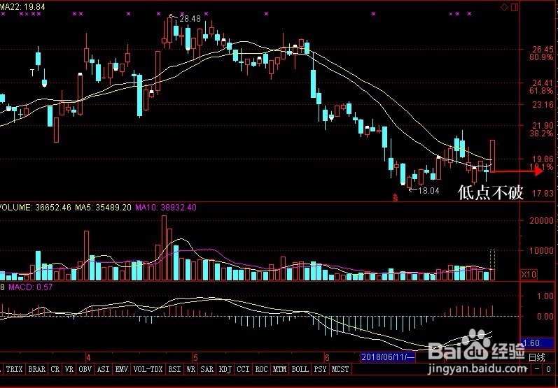 股市收盘大阳线选股,买了会上涨的简单方法