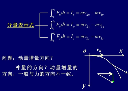 动量v1和v2推导公式是什么