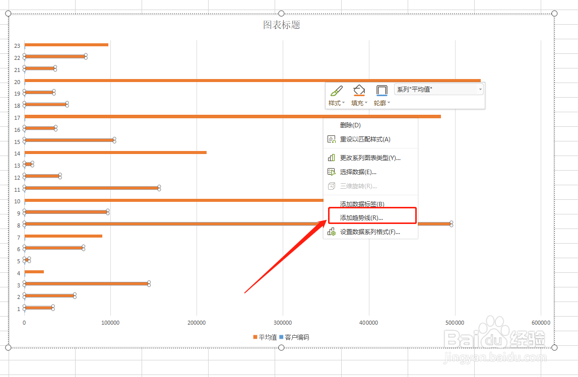 Excel图表中如何添加入趋势线
