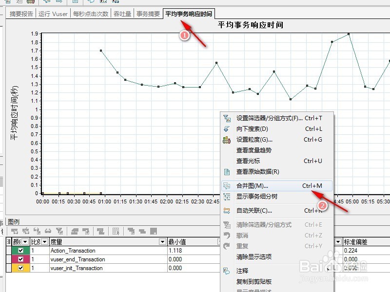 LoadRunner录制脚本、回放、运行场景及常见问题