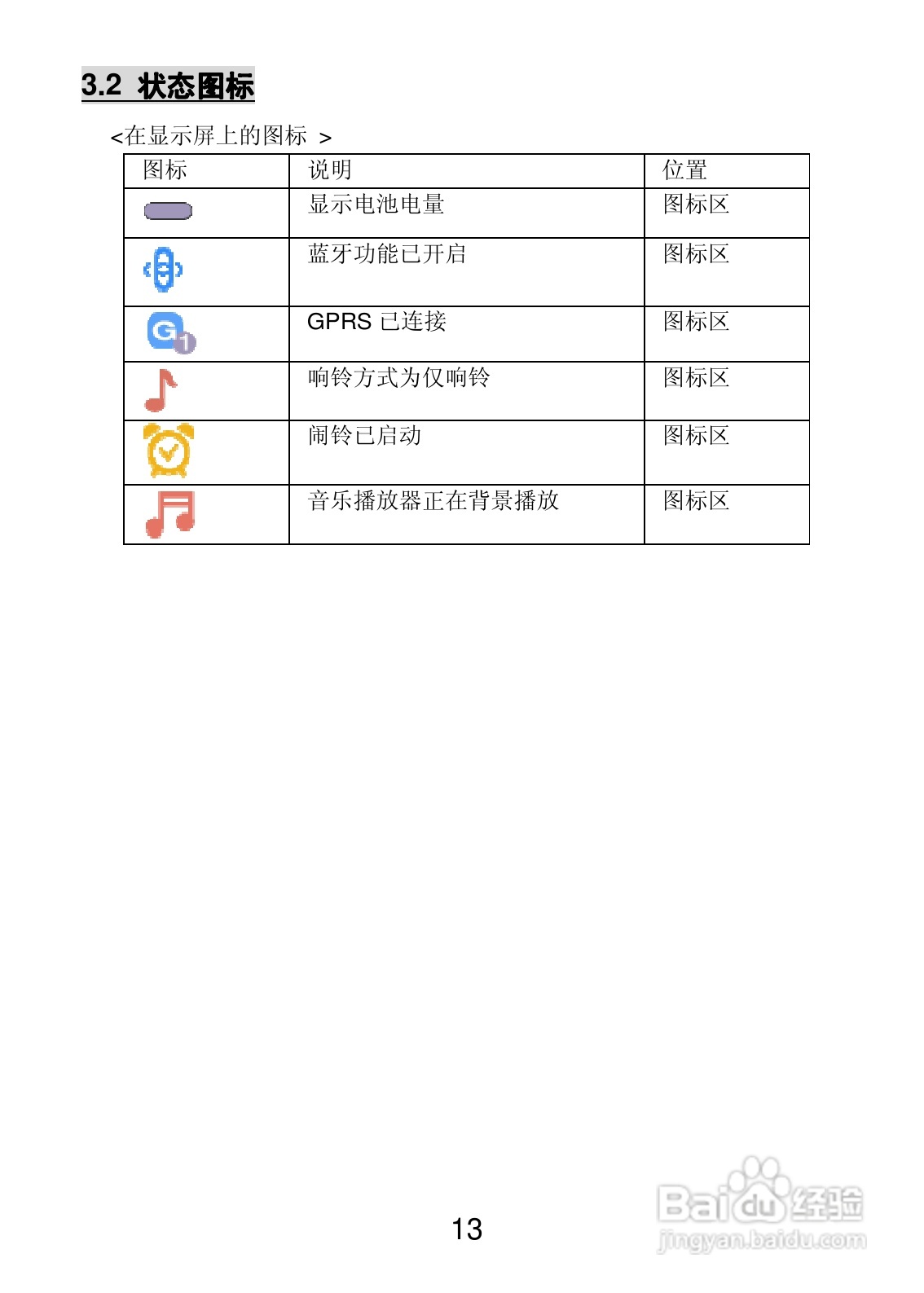 联想Lenovo S910手机使用说明书:[2]