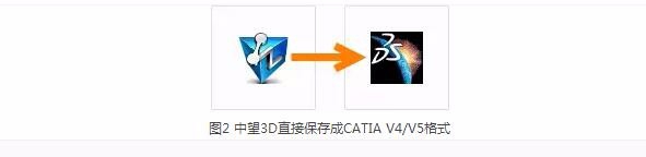 3D应用 | 企业如何高效管理设计数据？