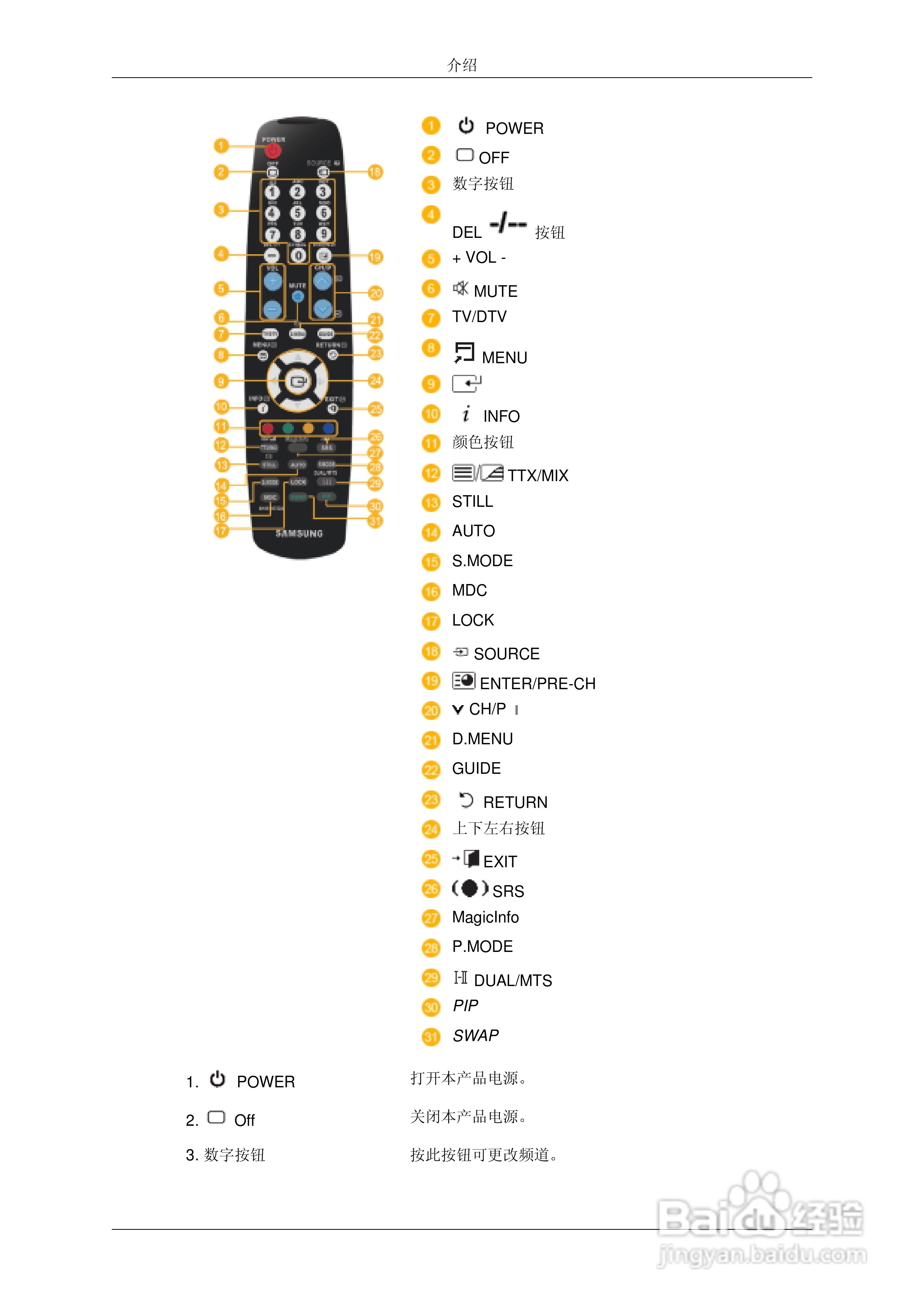 三星P63F液晶显示器使用说明书:[1]