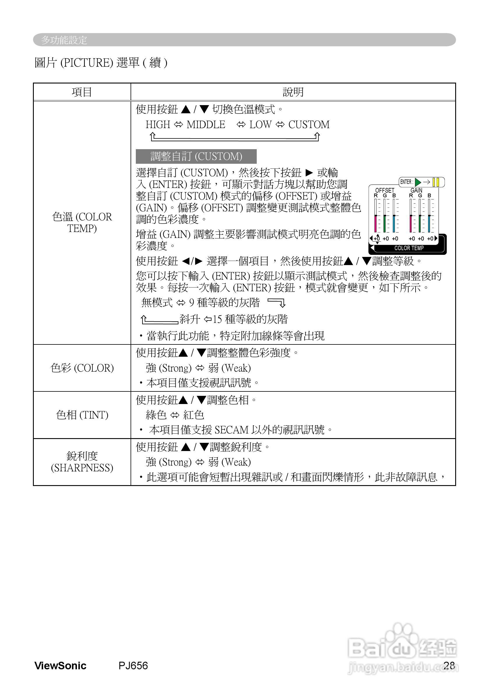 VIEWSONIC PJ656投影机中文说明使用手册:[4]