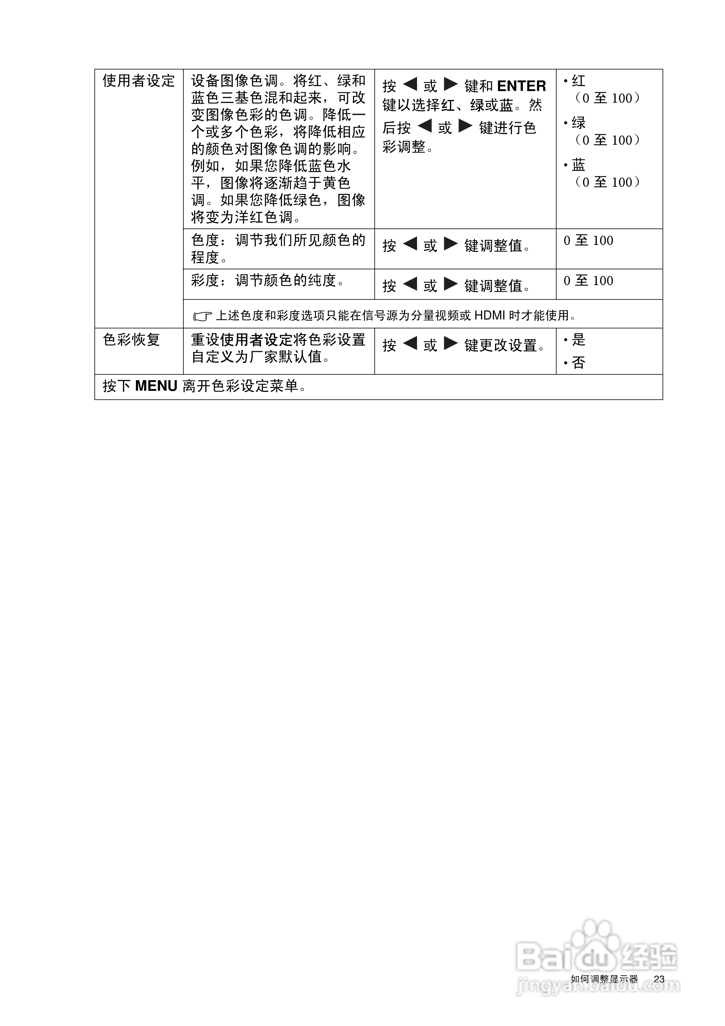 明基V2220HP液晶显示器使用说明书:[3]