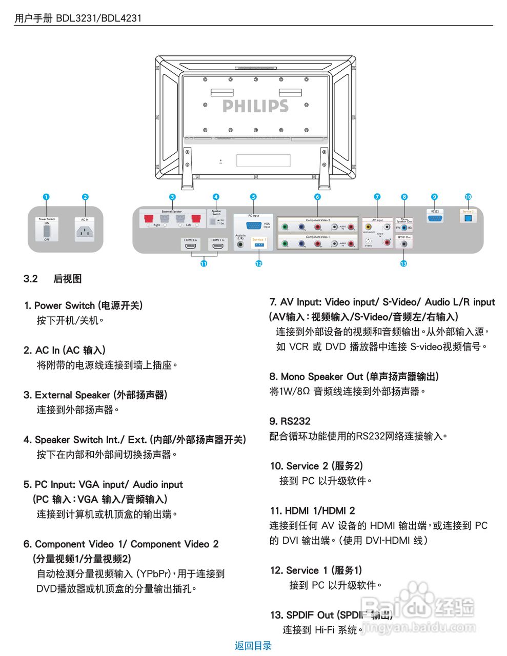 飞利浦BDL4231C/00液晶显示器使用说明书:[2]