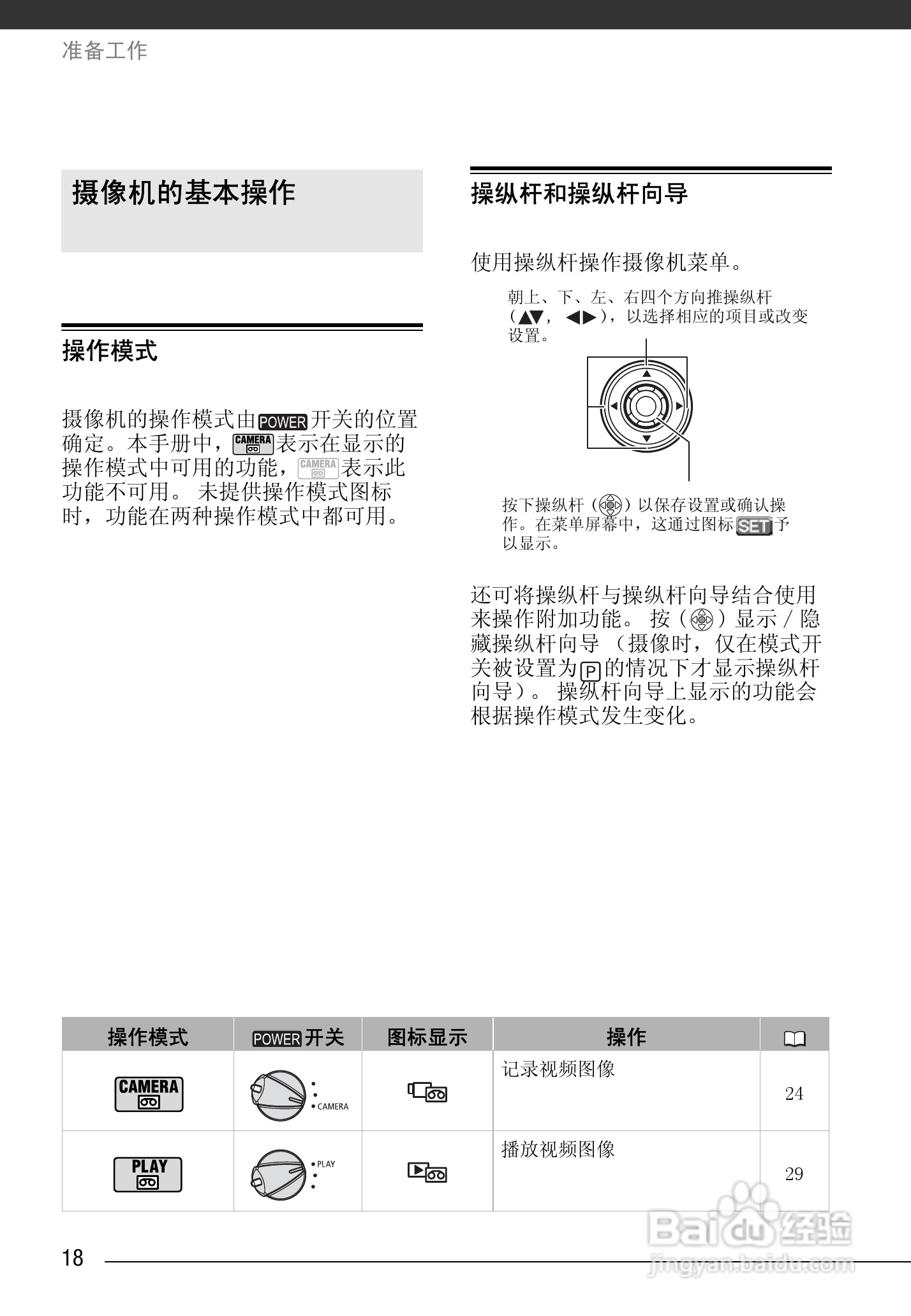 佳能MD225数码摄像机使用说明书:[2]