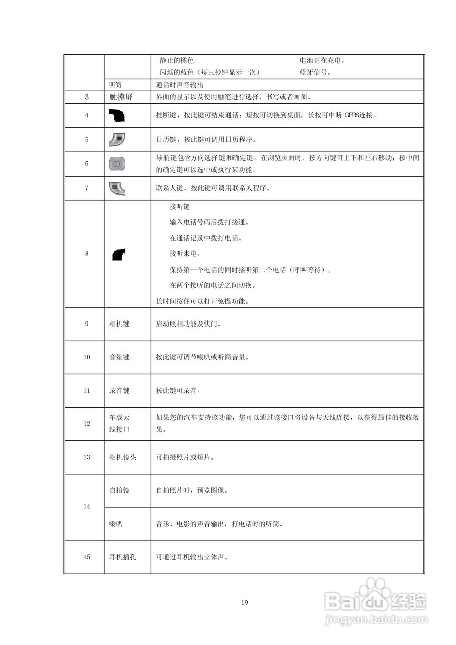 多普达D818手机使用说明书:[2]
