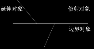 cad零基础视频教程