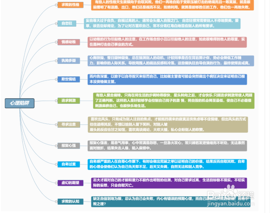 精美思维导图,流程图模板分享